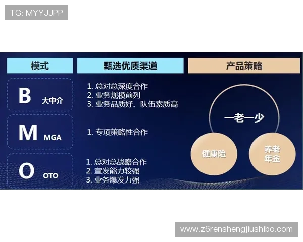 解析d88尊龙a6的市场定位与未来发展趋势
